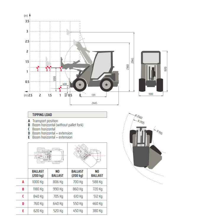 cast loader 40xd 4 wheeldrive cabine 38pk (kopie)