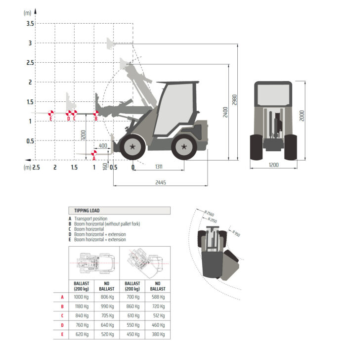 cast loader 33tlx carbon 25pk