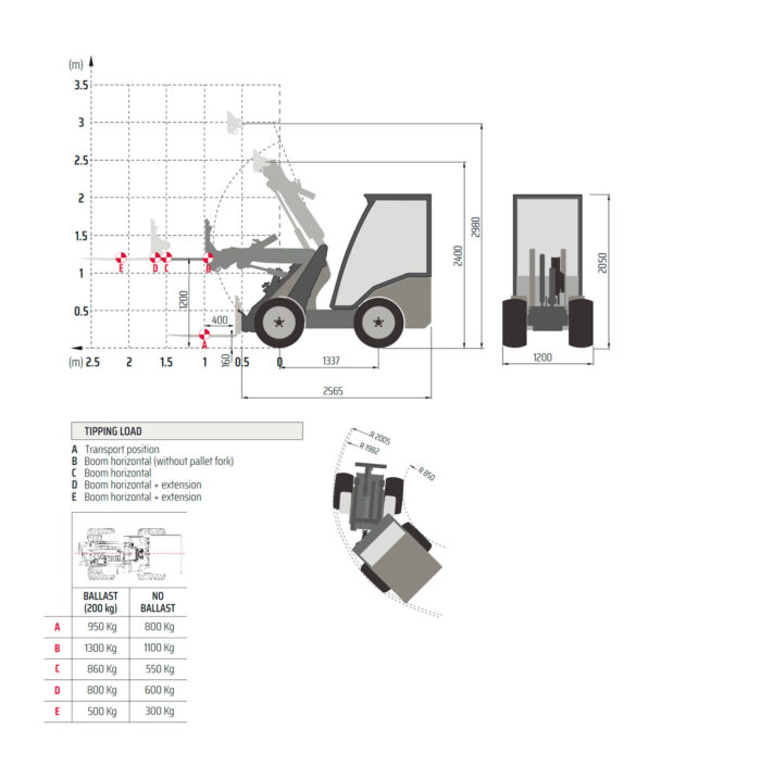 cast loader 33tlx carbon 25pk (kopie)